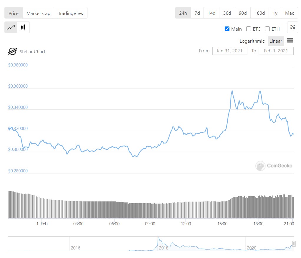 coin-xlm