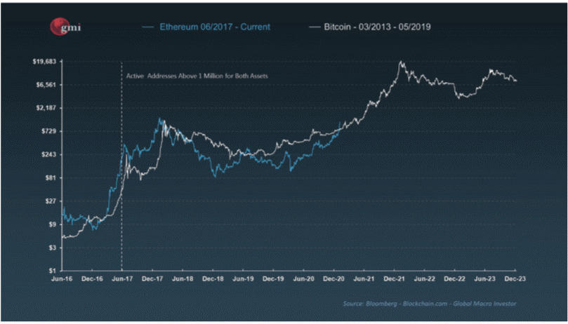 ETH