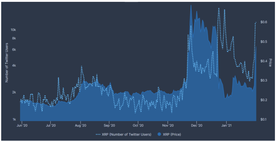 Short squeeze là gì? Đây là những gì đằng sau cuộc biểu tình 170% gần đây của XRP