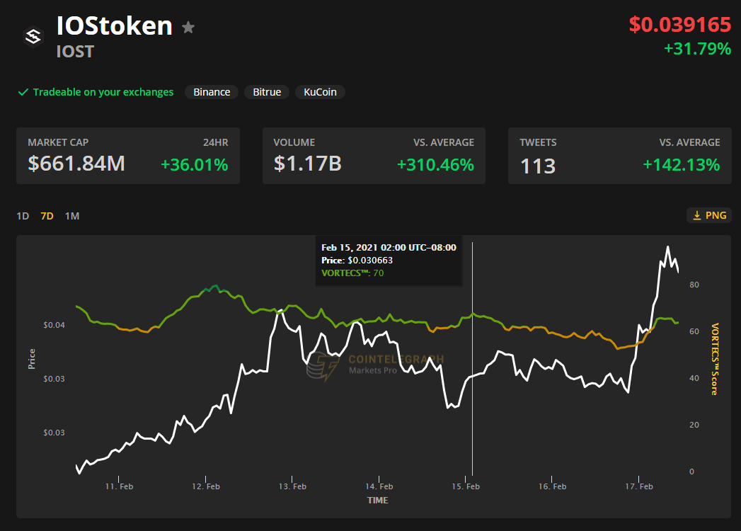 iost