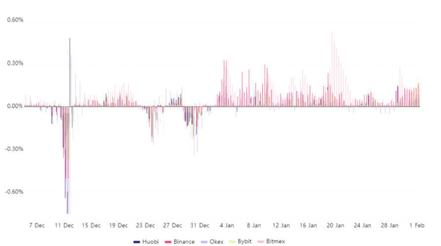 Short squeeze là gì? Đây là những gì đằng sau cuộc biểu tình 170% gần đây của XRP