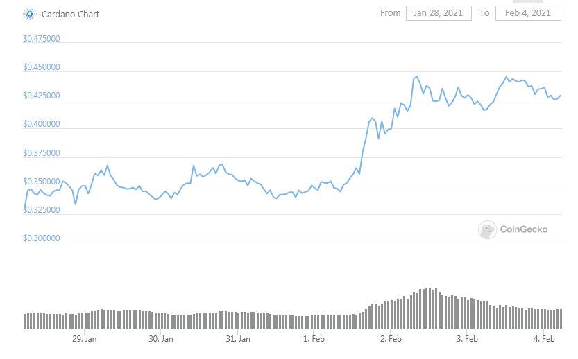 tin-van-crypto-04-02