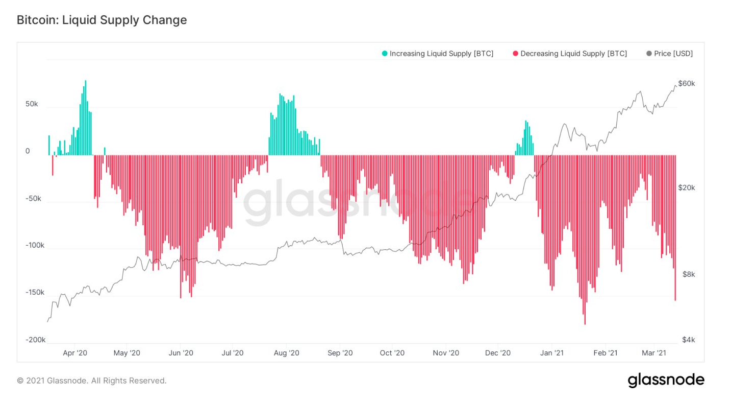 bitcoin-btc