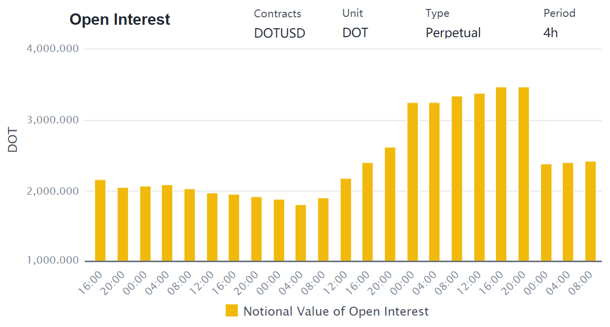 DOT 2