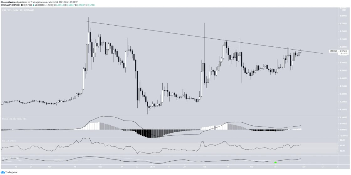 XRP - Bitcoin