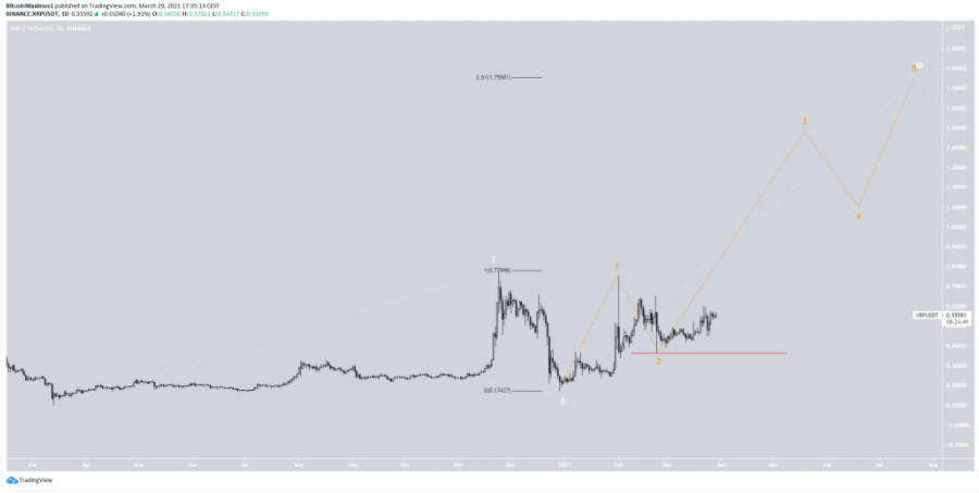 XRP-but-pha