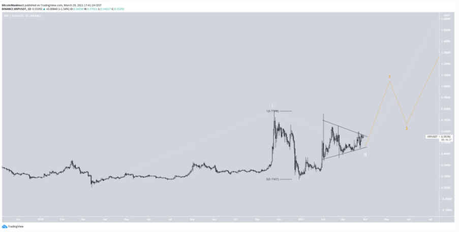 XRP-but-pha