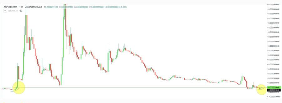 XRP-but-pha