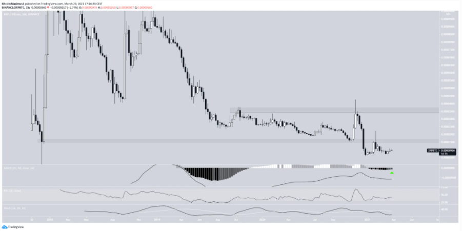 XRP-but-pha