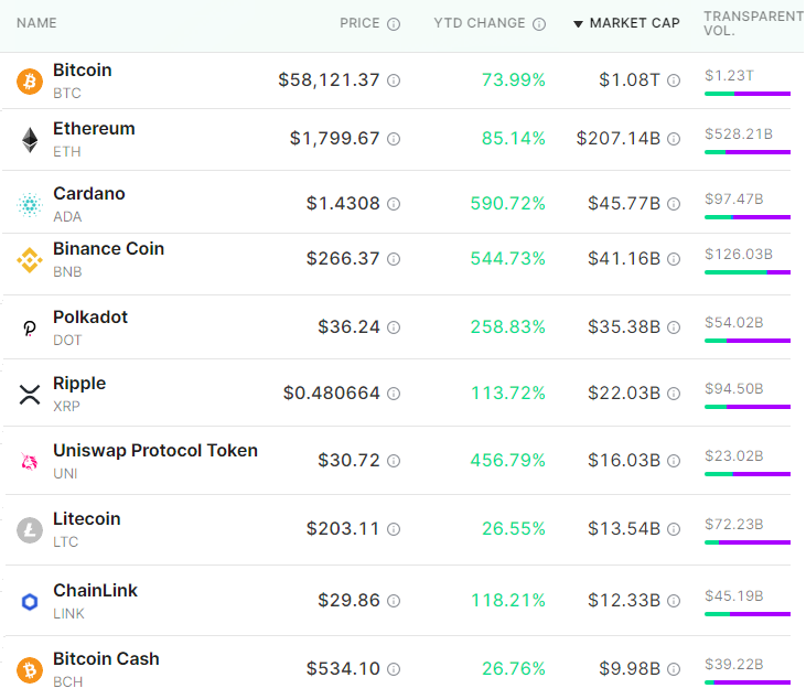 OI hợp đồng tương lai của Cardano đạt 1 tỷ đô la cho thấy ADA không phải dạng vừa