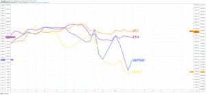 nha-kinh-te-hoc-ethereum-va-bitcoin-co-ve-tang-gia-sau-khi-chiu-duoc-cu-danh-vi-mo