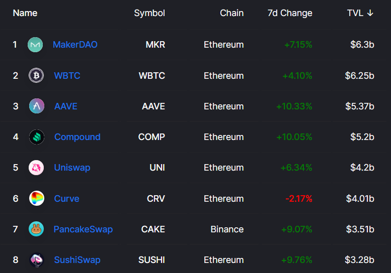 Kẻ nào giết chết Ethereum? Dữ liệu on-chain cho thấy các mạng của đối thủ cạnh tranh vẫn ở phía sau