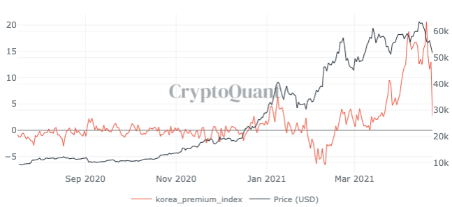 5 lý do khiến Bitcoin và Ethereum giảm 15% chỉ trong một ngày