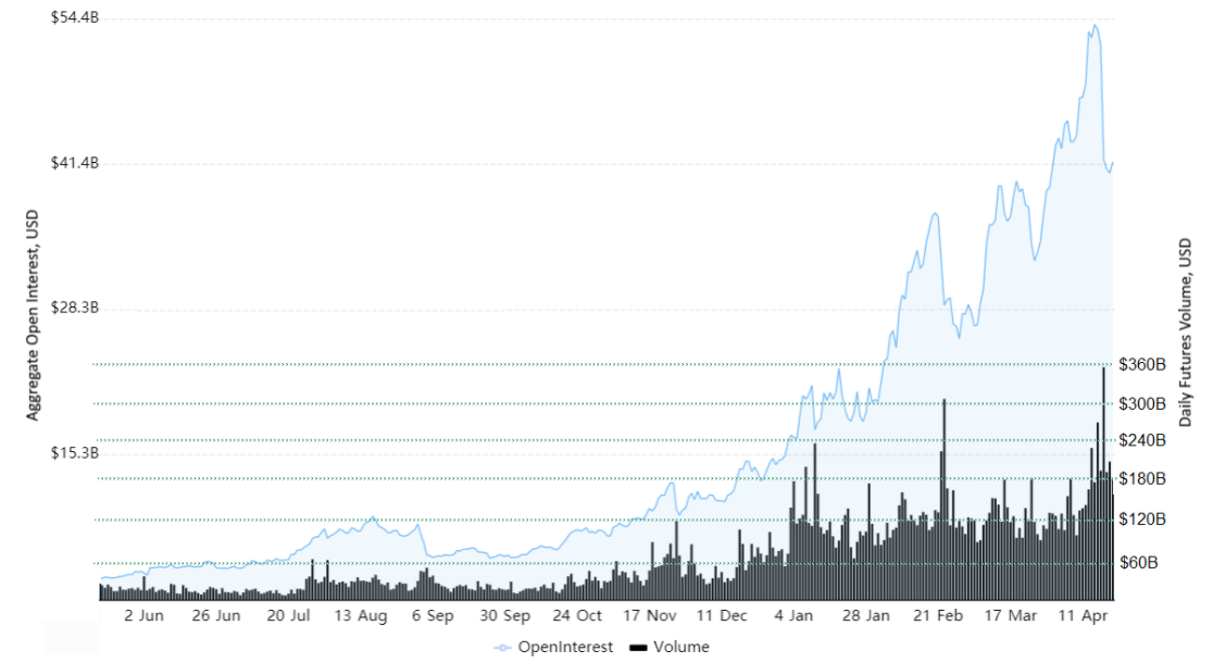 3 điều mà mọi trader nên biết về các sàn giao dịch phái sinh