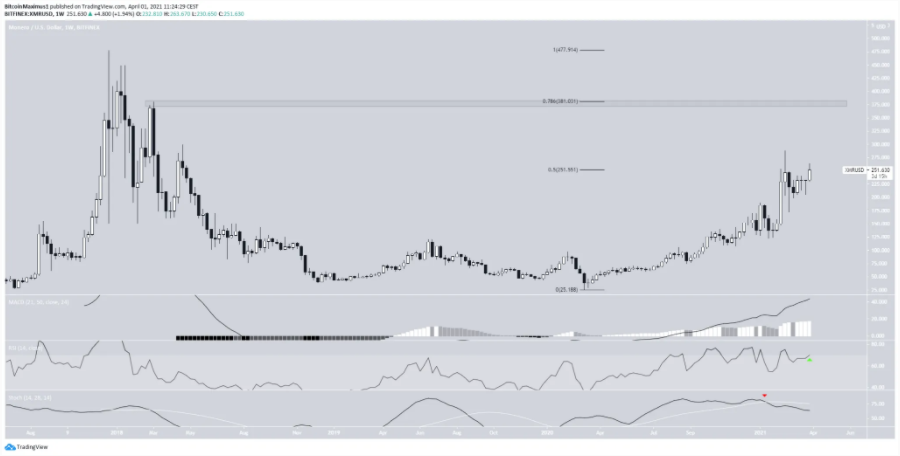 XMR-LTC