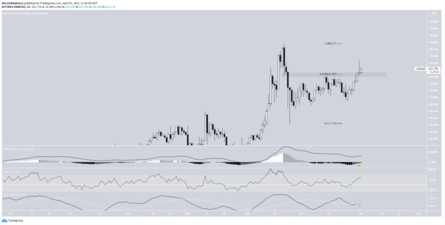 XMR-LTC