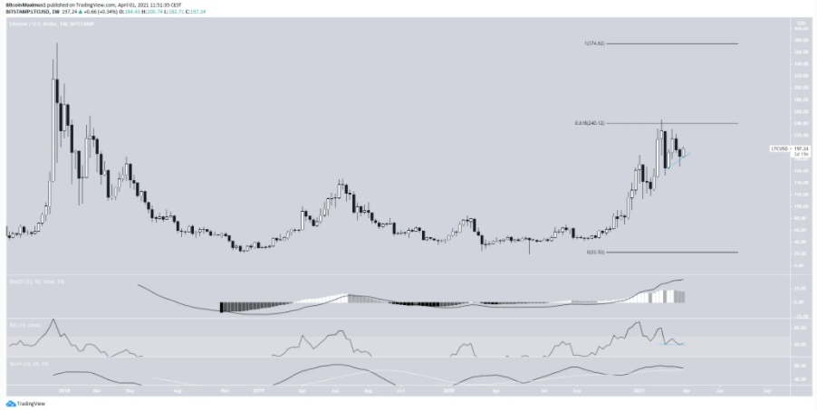 XMR-LTC