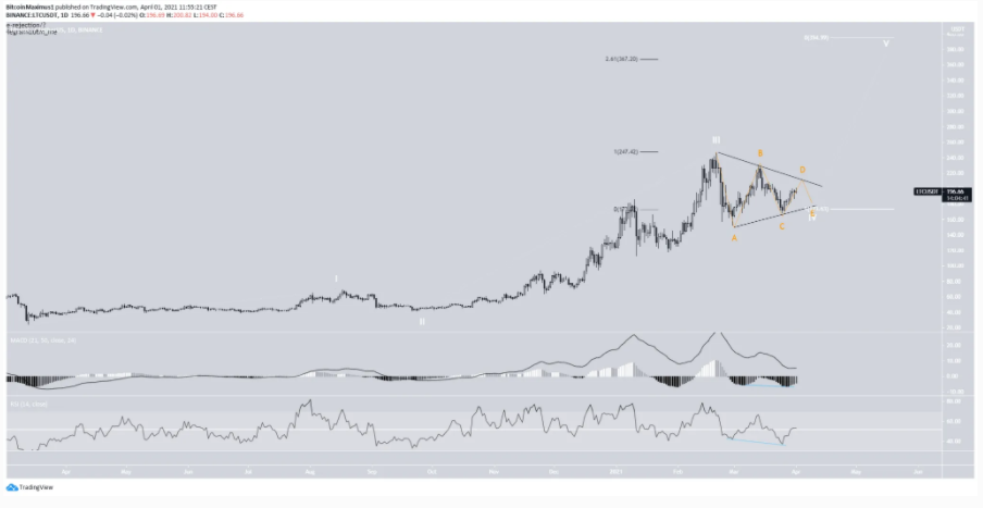 XMR-LTC