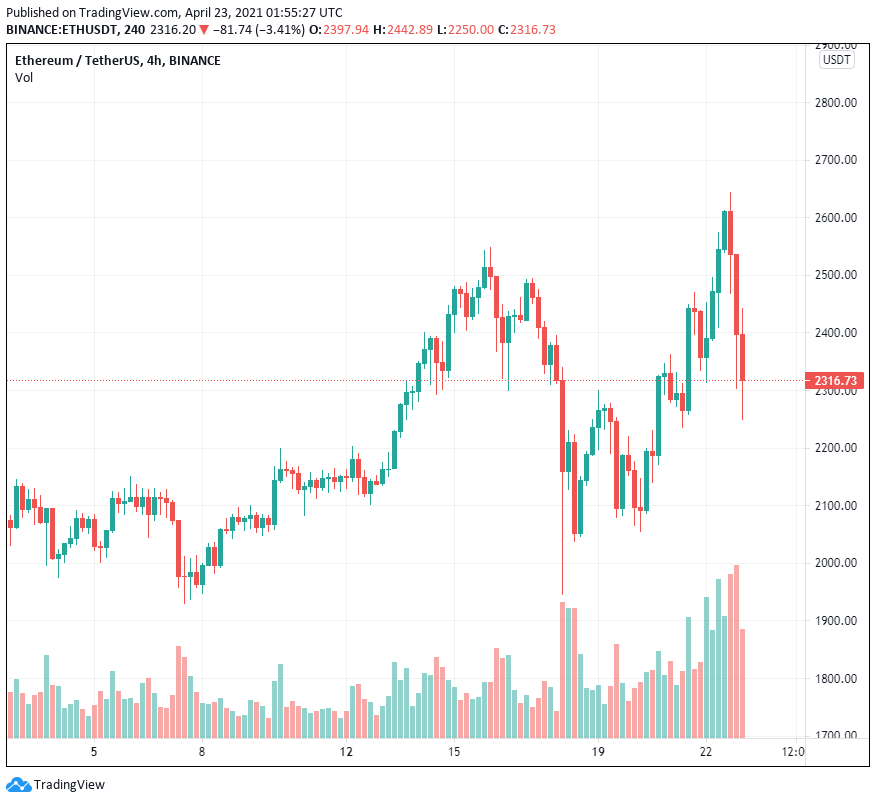 Altcoin phục hồi khi nhà phân tích cảnh báo Bitcoin đang “lấp lửng trong phạm vi 50.000 đô la đến 60.000 đô la”