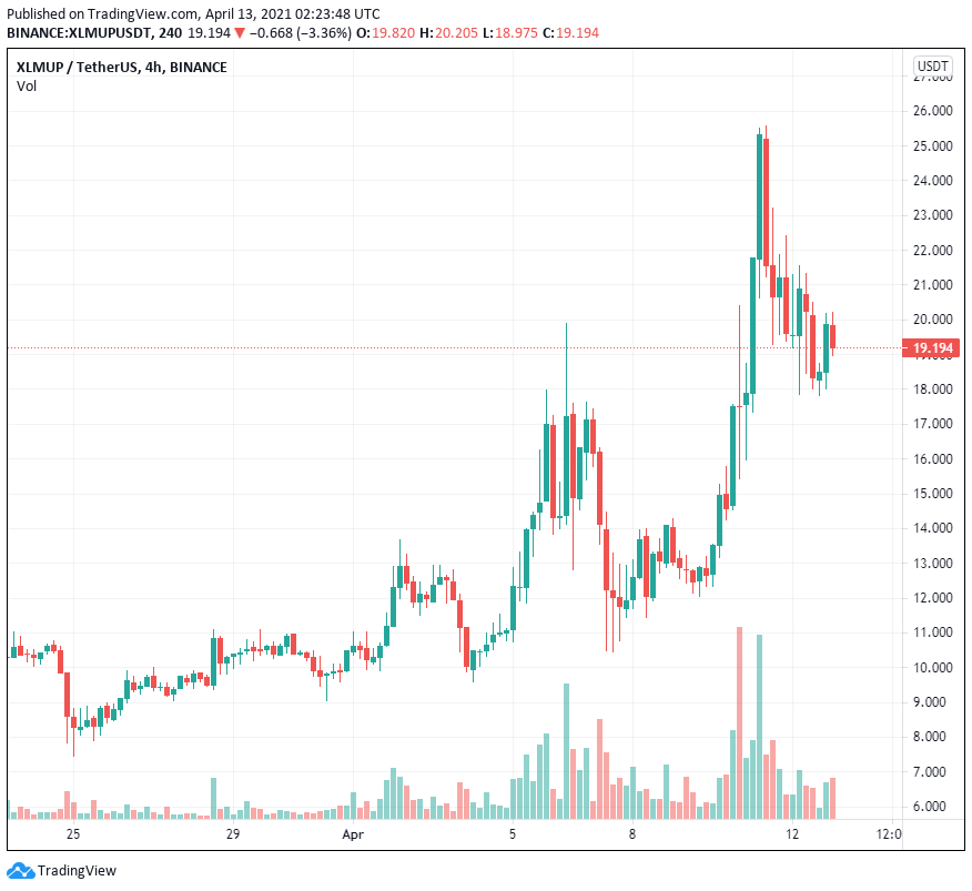 Các giải pháp blockchain doanh nghiệp tăng lên khi các doanh nghiệp bắt đầu sử dụng tiền điện tử