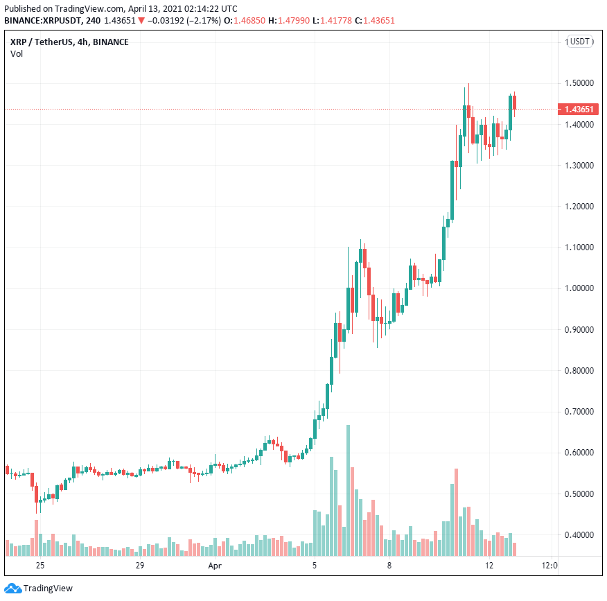 Các giải pháp blockchain doanh nghiệp tăng lên khi các doanh nghiệp bắt đầu sử dụng tiền điện tử