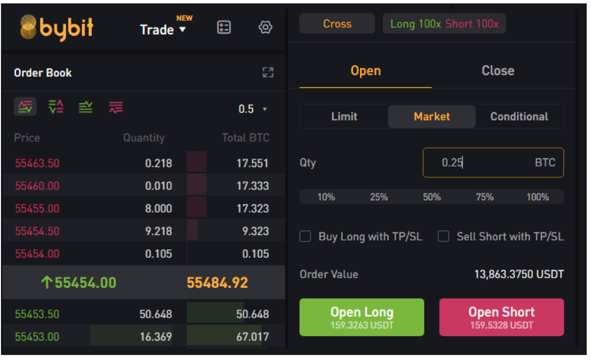 3 điều mà mọi trader nên biết về các sàn giao dịch phái sinh