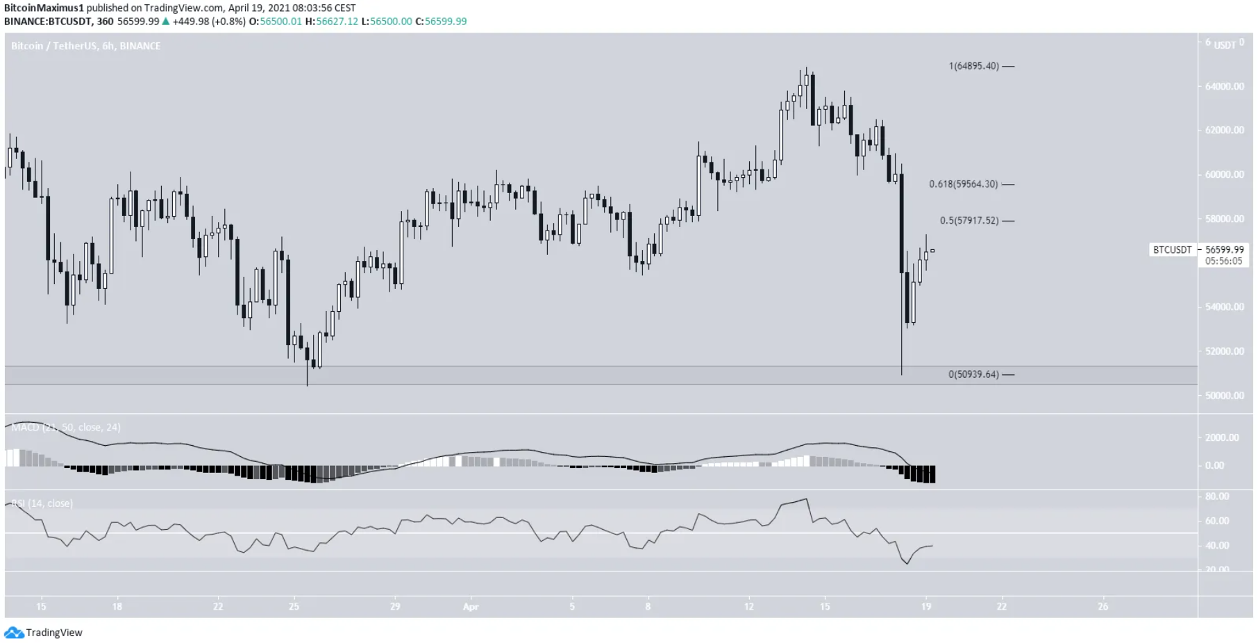 phan-tich-bitcoin