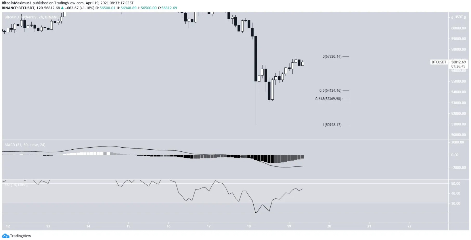 phan-tich-bitcoin