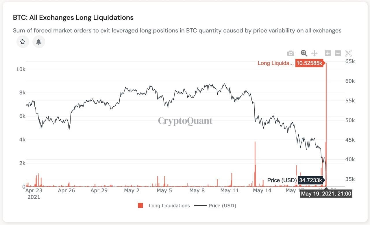 Bitcoin bi thanh ly