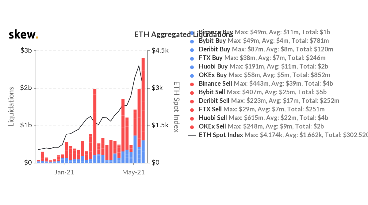 Bitcoin ethereum 1