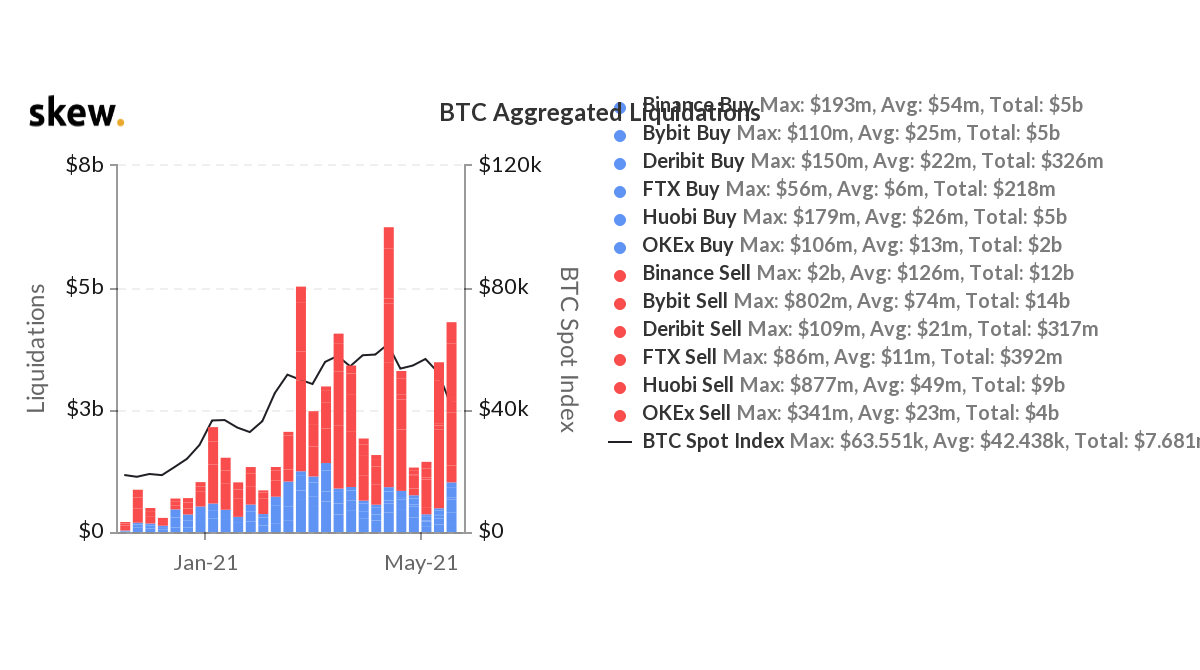 Bitcoin ethereum 2