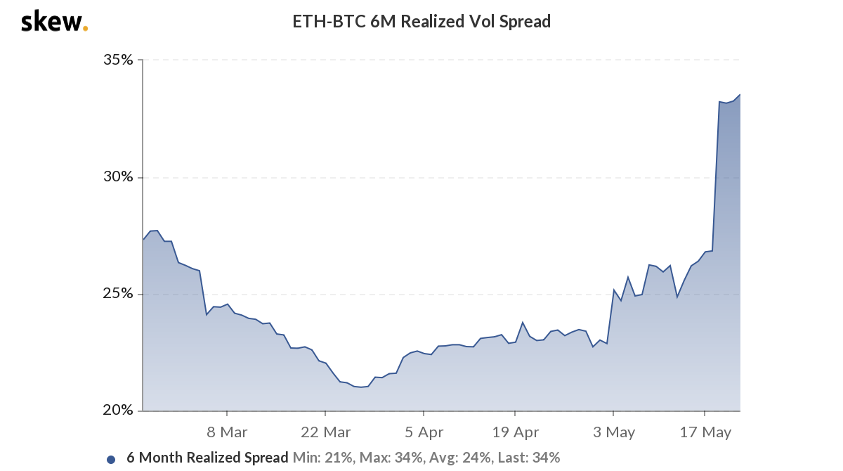 Bitcoin và Ethereum