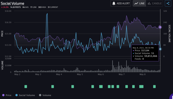 Cac altcoin 3