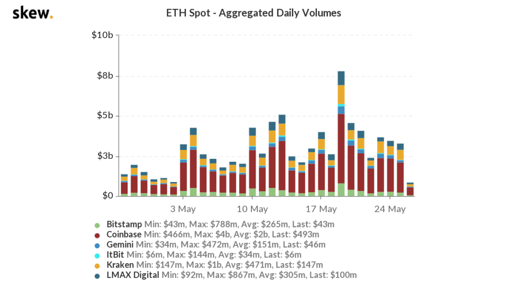 Ethereum bieu tinh 2