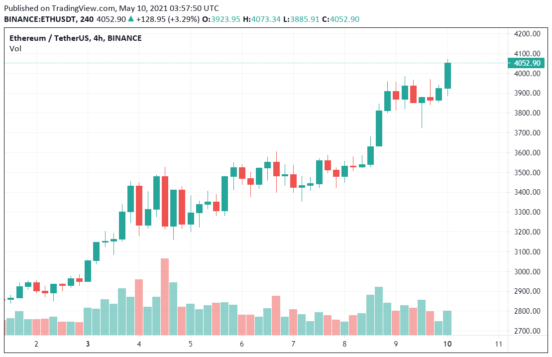 Gia ethereum 4k 2