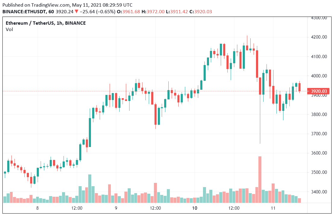 Tin van crypto 11.5 ETH