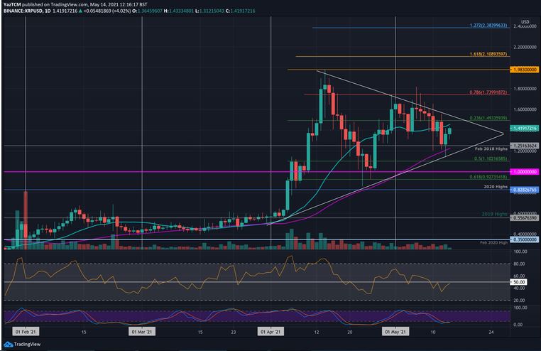 XRP - ETH