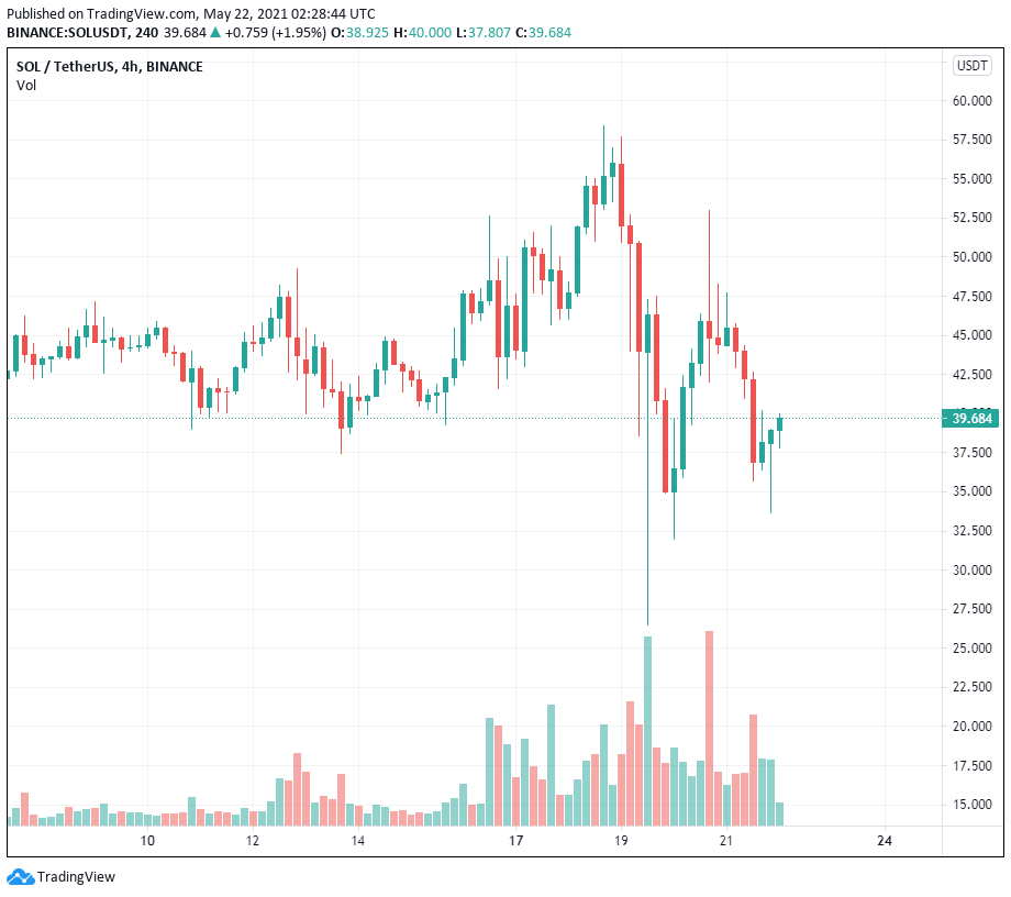 Sự sụp đổ của Bitcoin là một lời nhắc nhở để đặt các nguyên tắc cơ bản lên trên nỗi sợ hãi