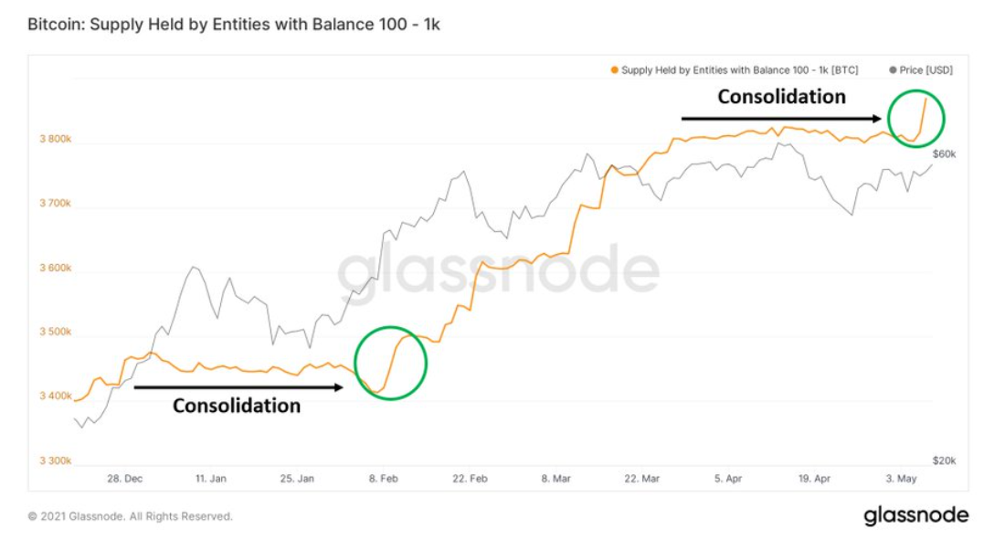 bitcoin-chuan-bi