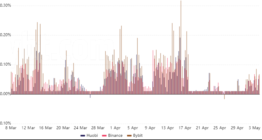 Các trader chuyên nghiệp mua dip Bitcoin trong khi các nhà đầu tư bán lẻ đuổi theo các altcoin