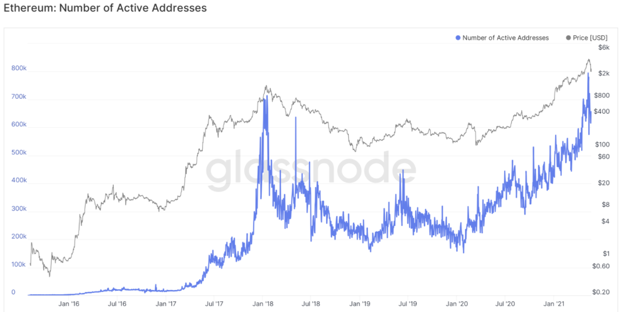 Sự sụp đổ của Bitcoin là một lời nhắc nhở để đặt các nguyên tắc cơ bản lên trên nỗi sợ hãi