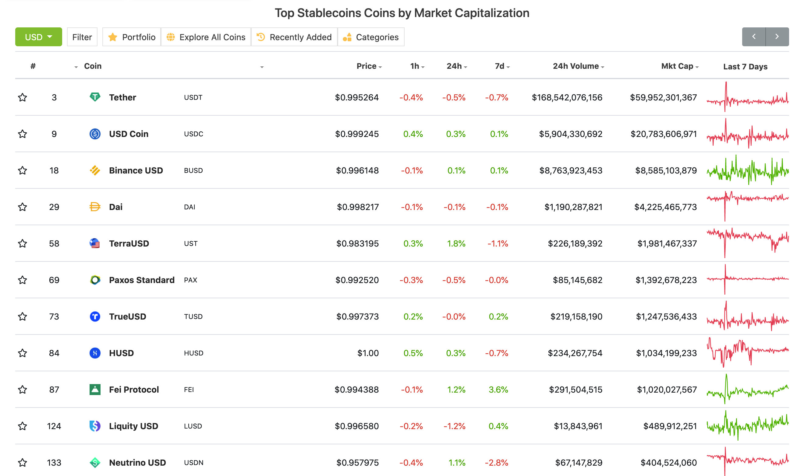 khoi-luong-giao-dich-cryptocurrency-hang-ngay-co-khoi-luong-cao-nhat-moi-thoi-dai-o-1-760-ty