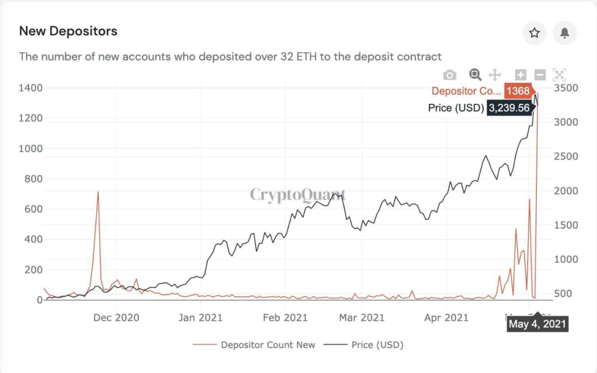 Các chỉ số on-chain cho thấy giá Bitcoin đã sẵn sàng cho một đợt tăng mới