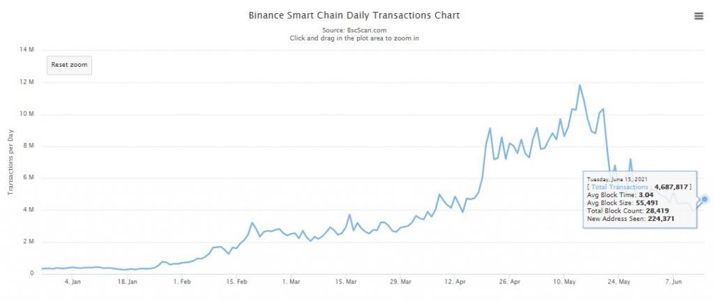 binance