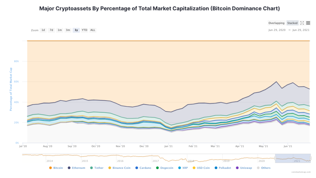 Bitcoin 1