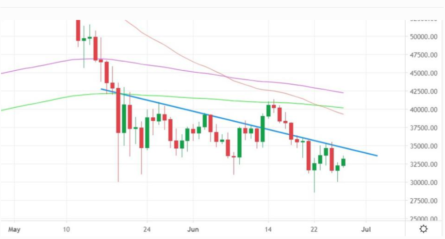 Bitcoin doi mat khang cu 3