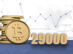 Dữ liệu cho thấy các công cụ phái sinh hầu như không liên quan đến việc Bitcoin giảm xuống còn 29.000 đô la