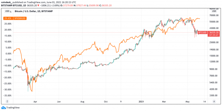 bitcoin