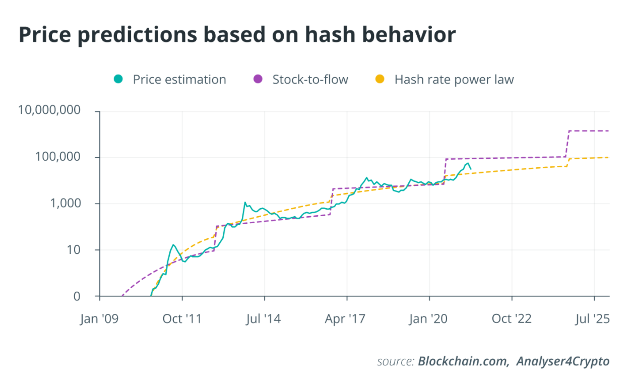 Dự báo giá Bitcoin bằng các mô hình định lượng – Phần 4
