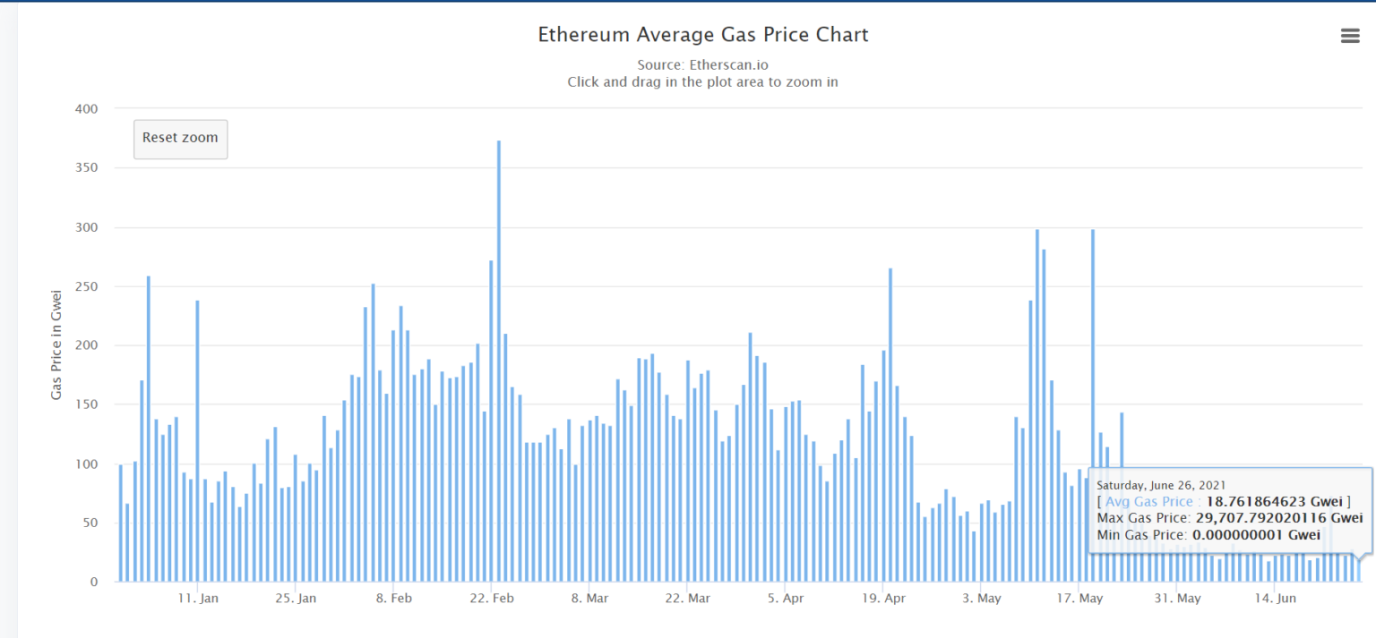 eth